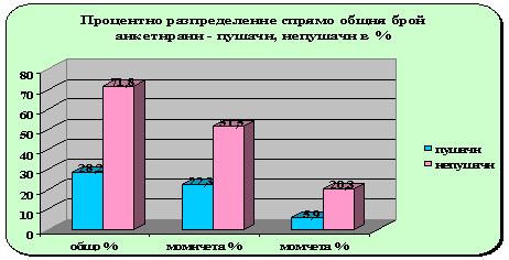 Проучване